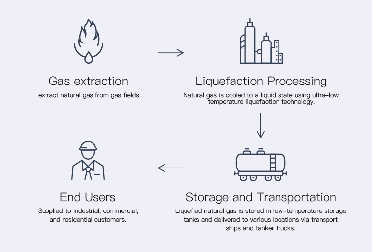 LNG introduction image
